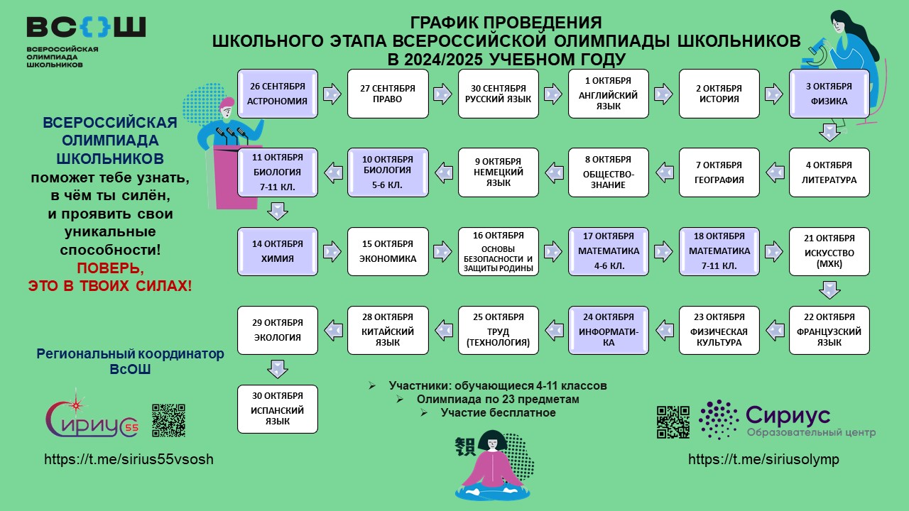 ГРАФИК ПРОВЕДЕНИЯ ШКОЛЬНОГО ЭТАПА ВСЕРОССИЙСКОЙ ОЛИМПИАДЫ ШКОЛЬНИКОВ В 2024/2025 УЧЕБНОМ ГОДУ.