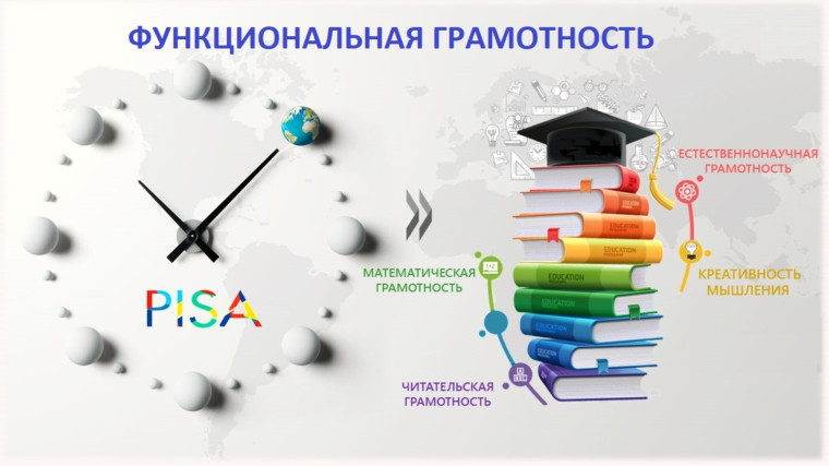 Урок "Потребительская корзина.