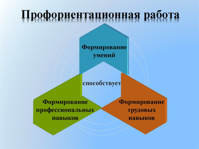 Профориентация.